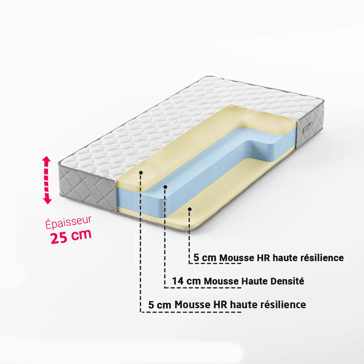 Matelas Hybride 1 Place Mousse Haute Densité Mousse HR 25 cm