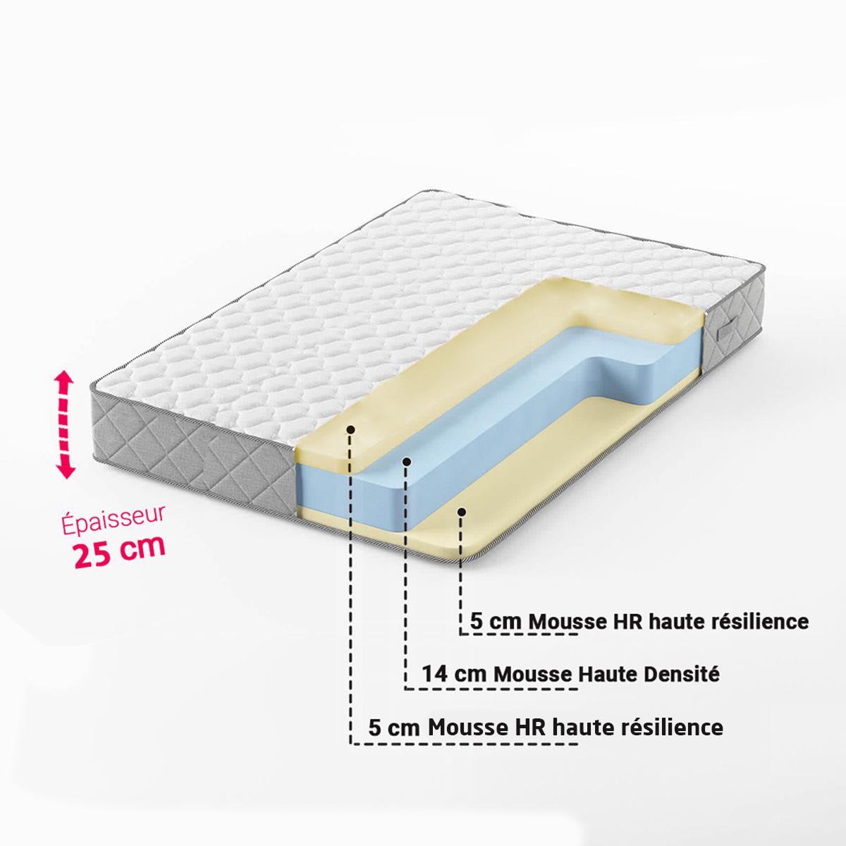 Matelas Hybride 2 Places Mousse Haute Densité Mousse HR 25 cm